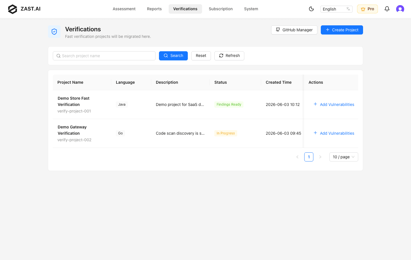 Fast Verification project list
